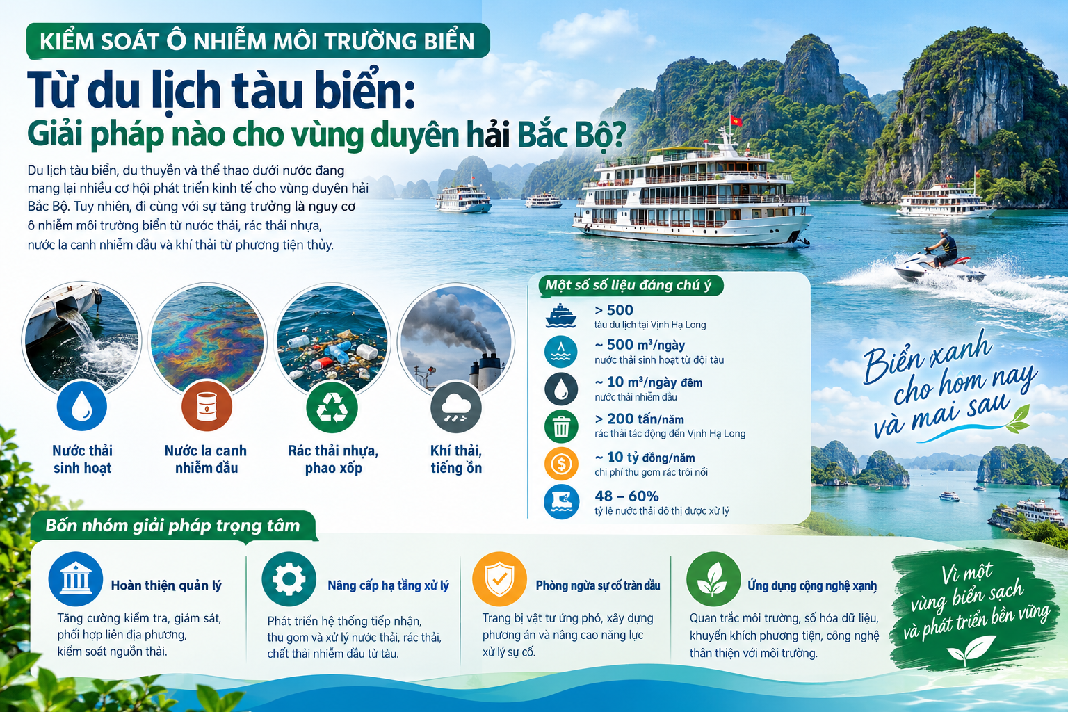Kiểm soát ô nhiễm môi trường biển từ du lịch tàu biển: Cần giải pháp đồng bộ và liên vùng